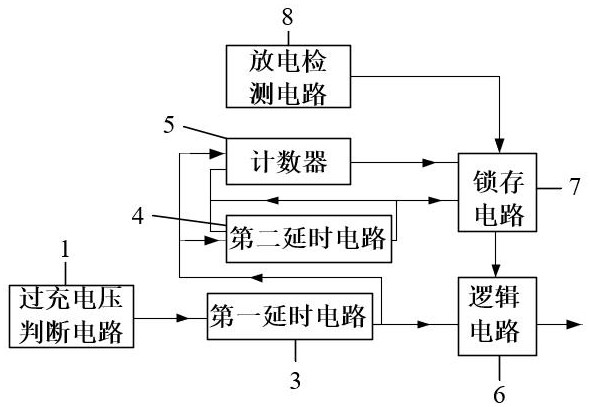 Charge-discharge protection circuit and lithium battery protection system