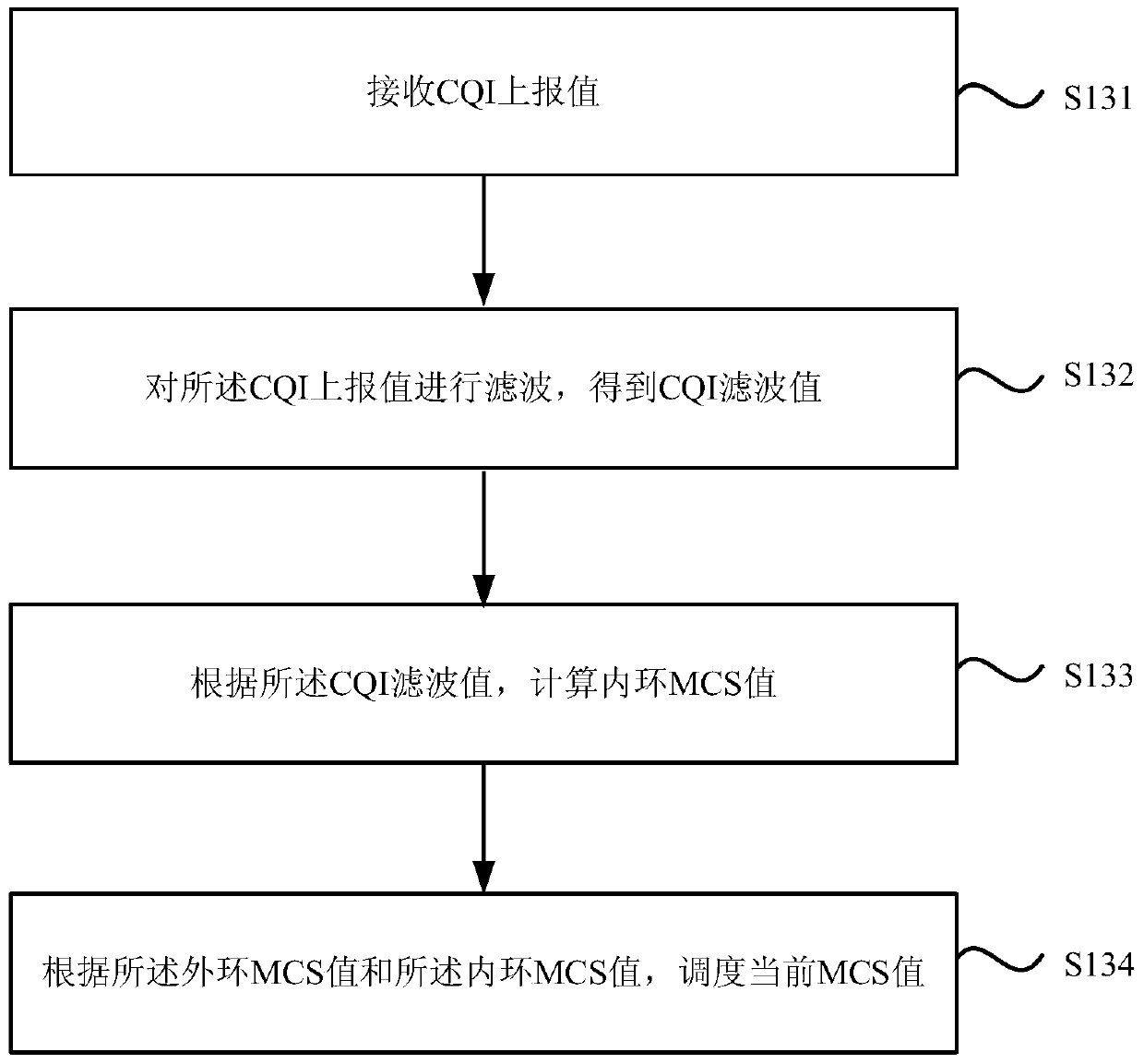 Method and system for dispatching mcs in harq binding mode