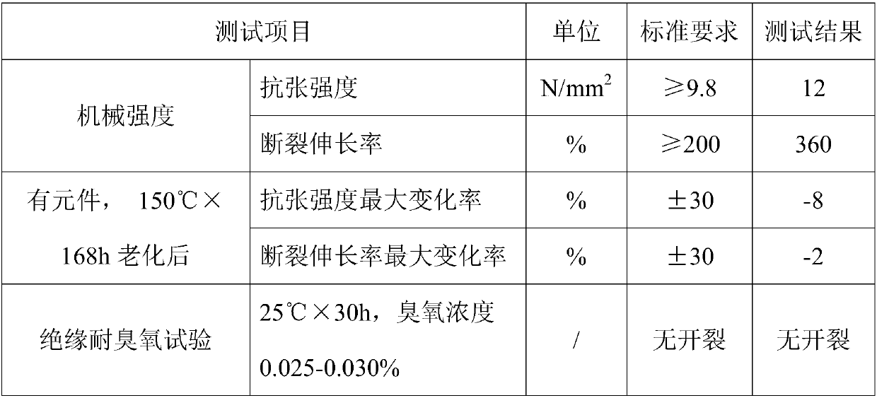 Rubber heat conduction protecting layer for charger plug