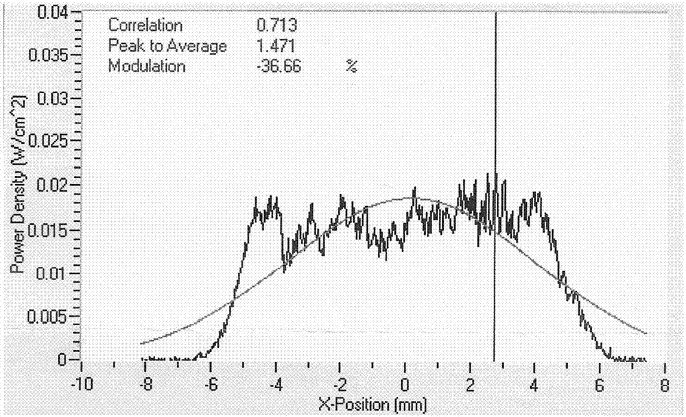 Laser underwater explosion emission propulsion method in tube