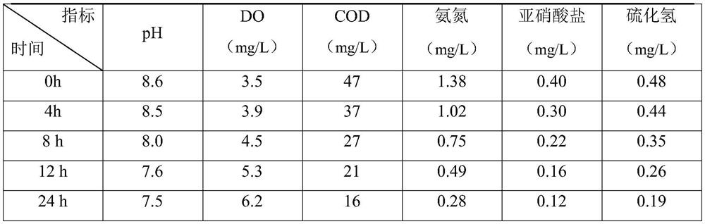 A kind of water quality regulator for aquaculture and preparation method thereof