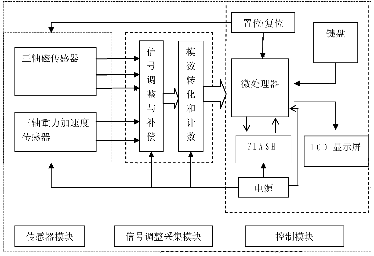 Rail attitude measuring method and device based on geomagnetic sensing