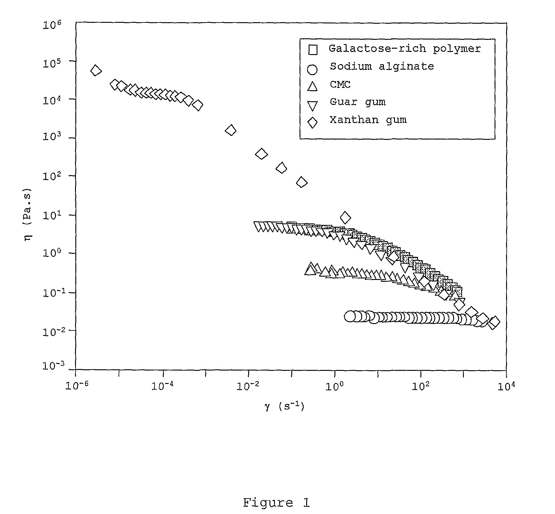 Galactose-rich polysaccharide, process for the production of the polymer and its applications