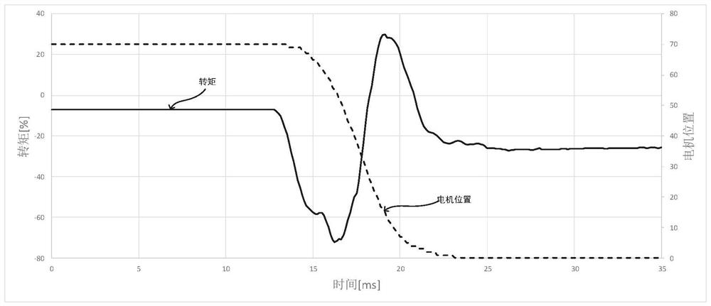 Workpiece carrying device, workpiece carrying control method and controller