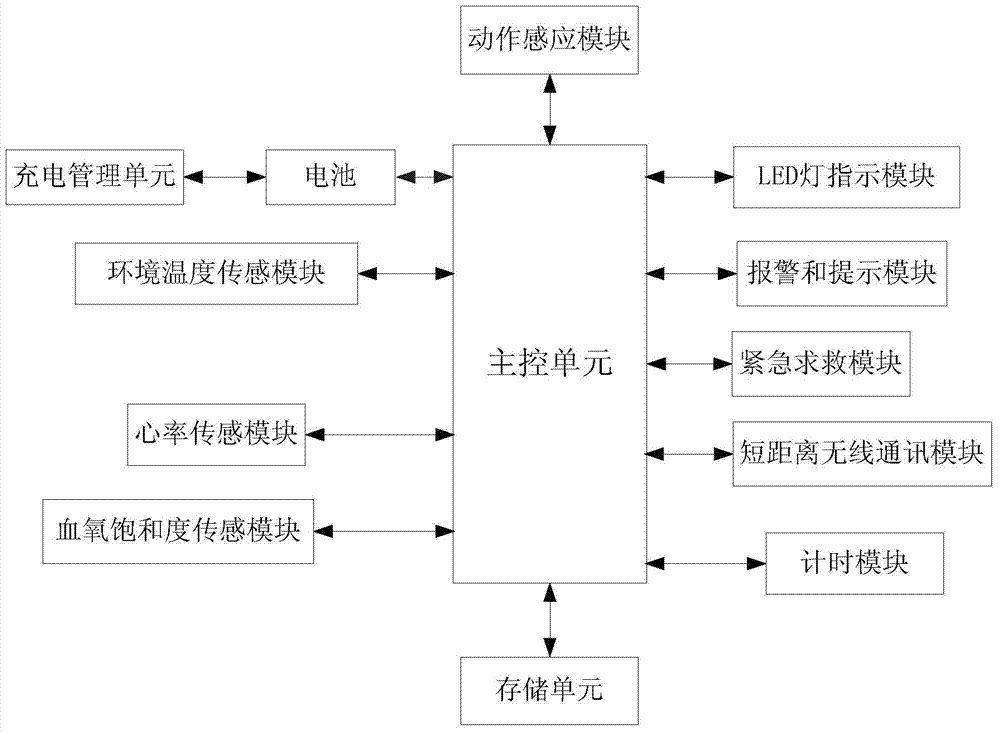 Intelligent wristband and adaptive method thereof