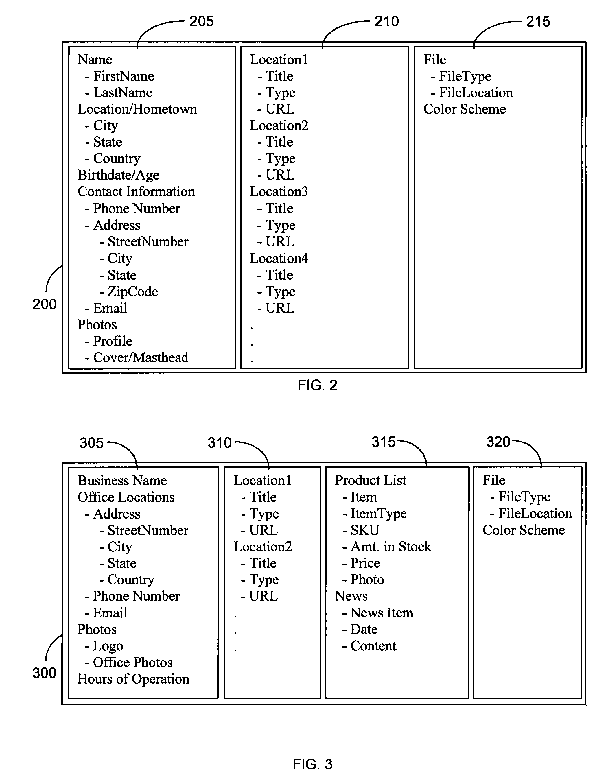 Method for maintaining common data across multiple platforms