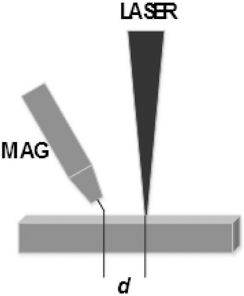 Laser-MAG welding method for steel plate of medium thickness and superhigh strength