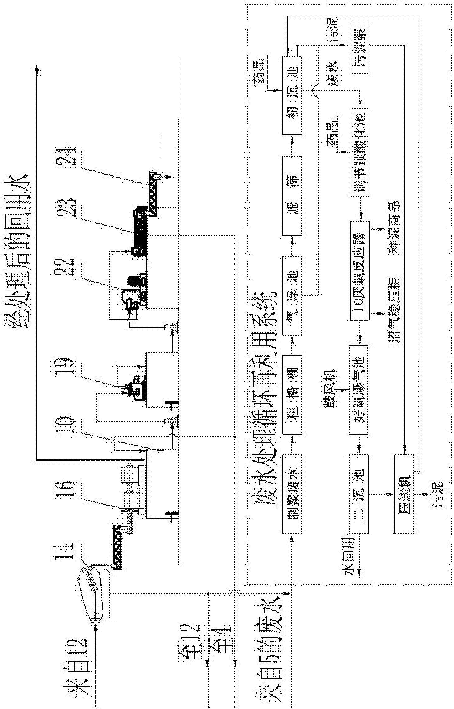 Environmentally-friendly paper making and pulping technique and system with high yield