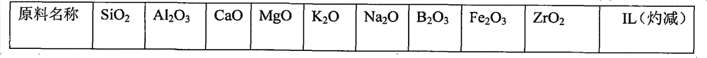 Ceramic glaze and preparation process thereof