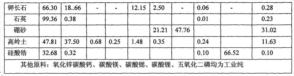 Ceramic glaze and preparation process thereof