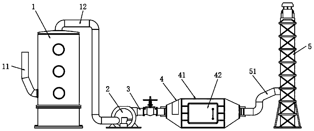 Petrochemical gas filtering and discharging device