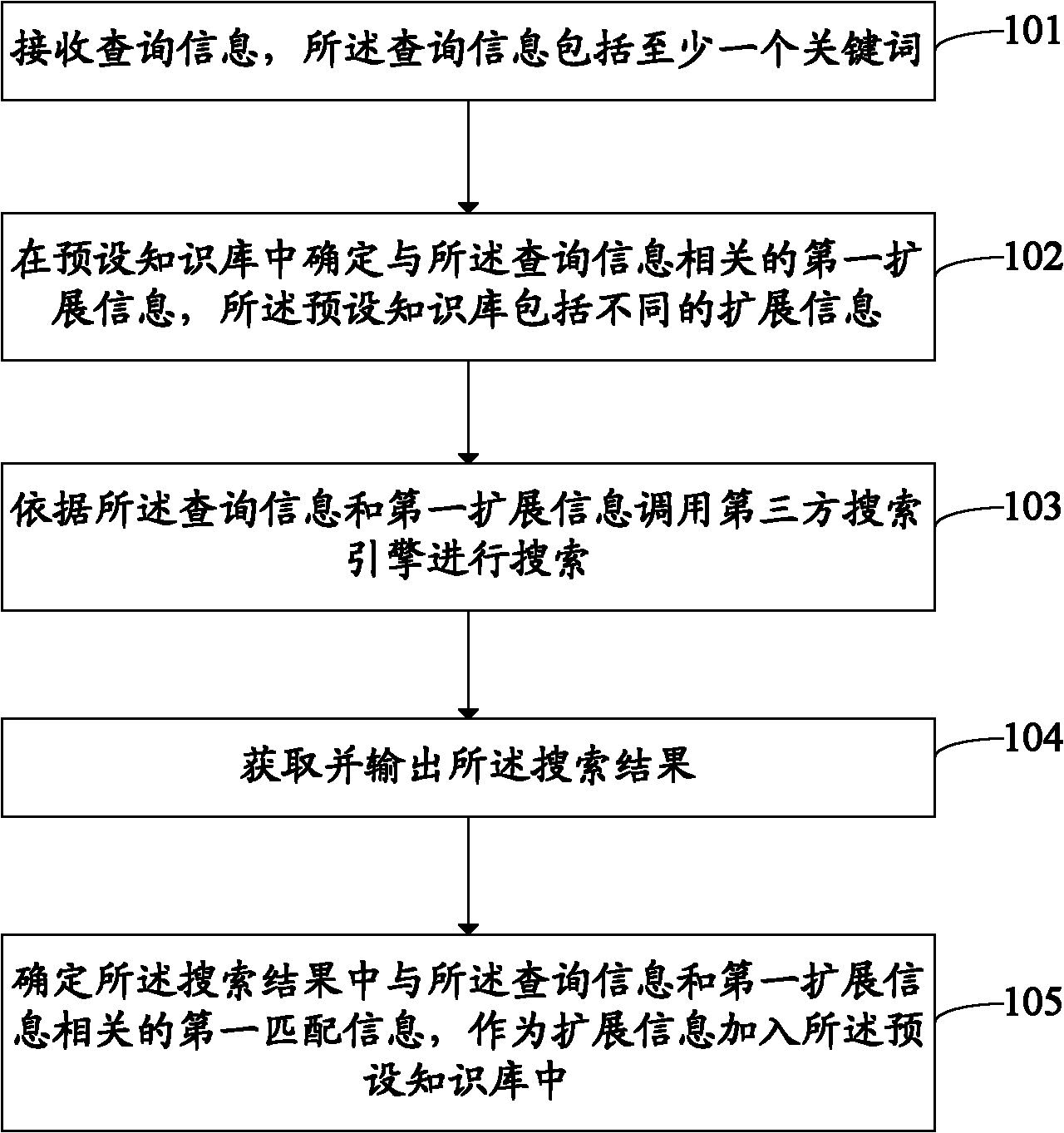 Search method and device