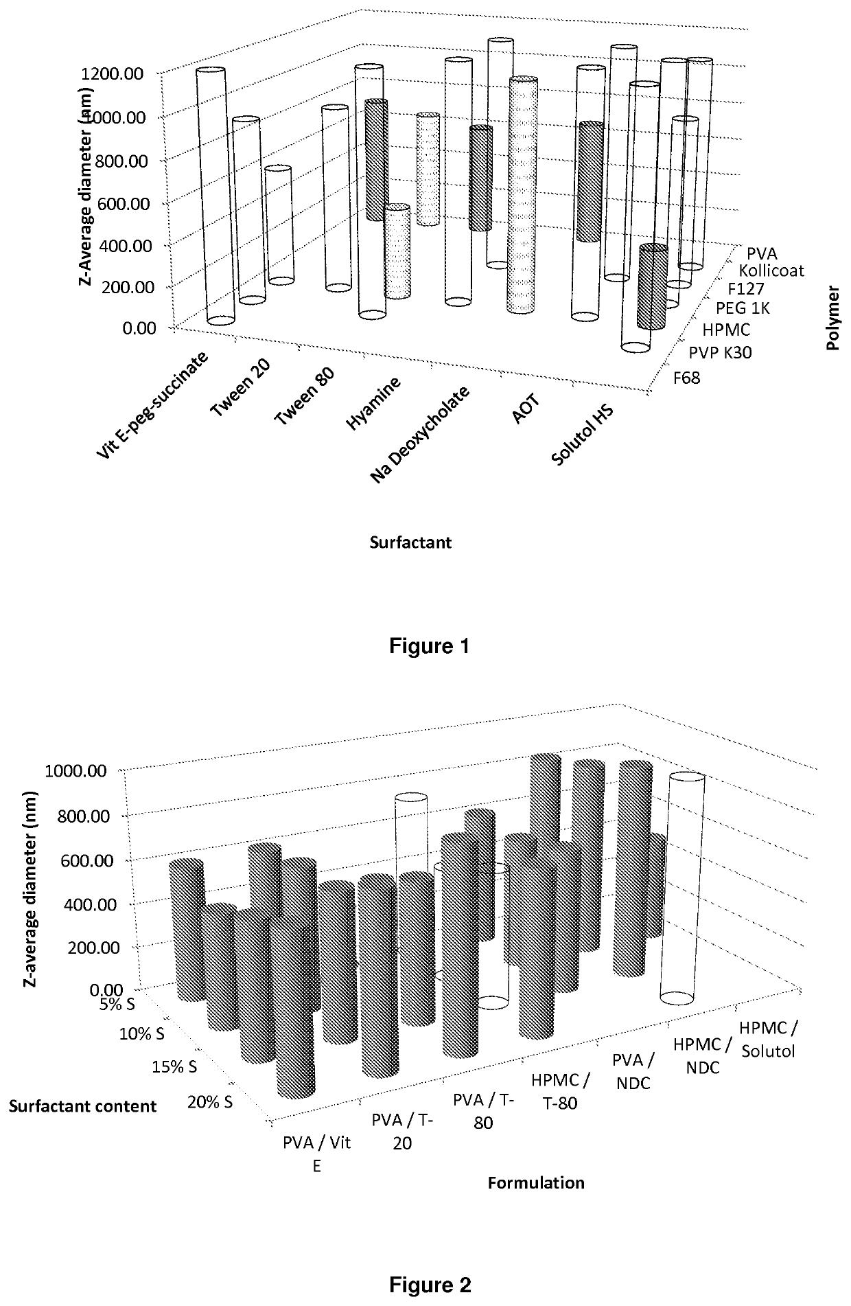 Compositions of lopinavir