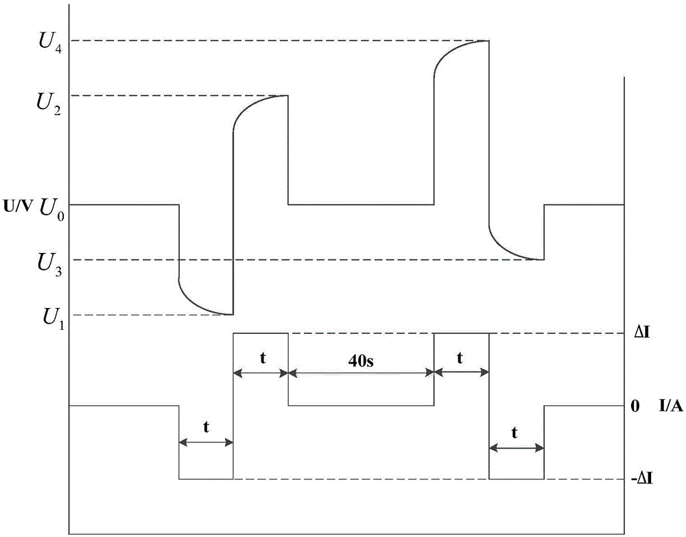 Lithium battery ohmic resistance test method based on double-pulse current