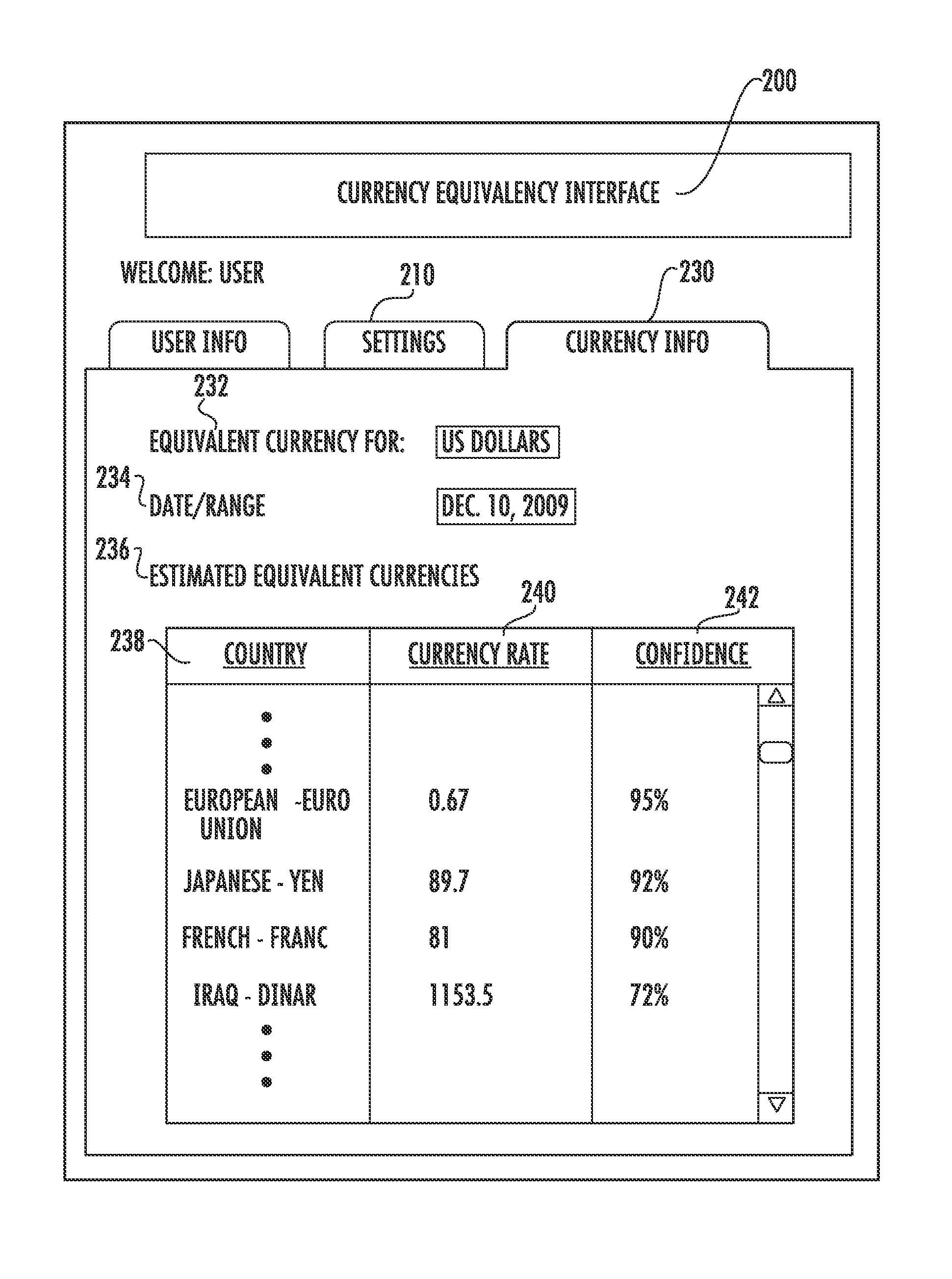 Currency equivalency application