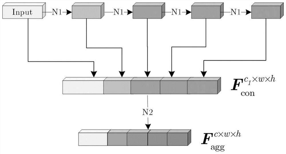 Lightweight unconstrained facial expression recognition method and system embedded with high-order information