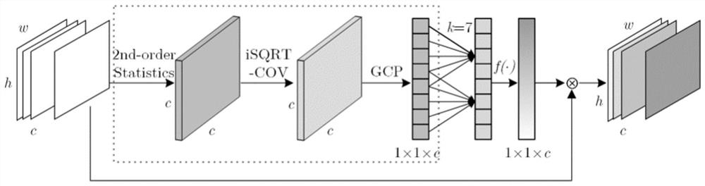 Lightweight unconstrained facial expression recognition method and system embedded with high-order information