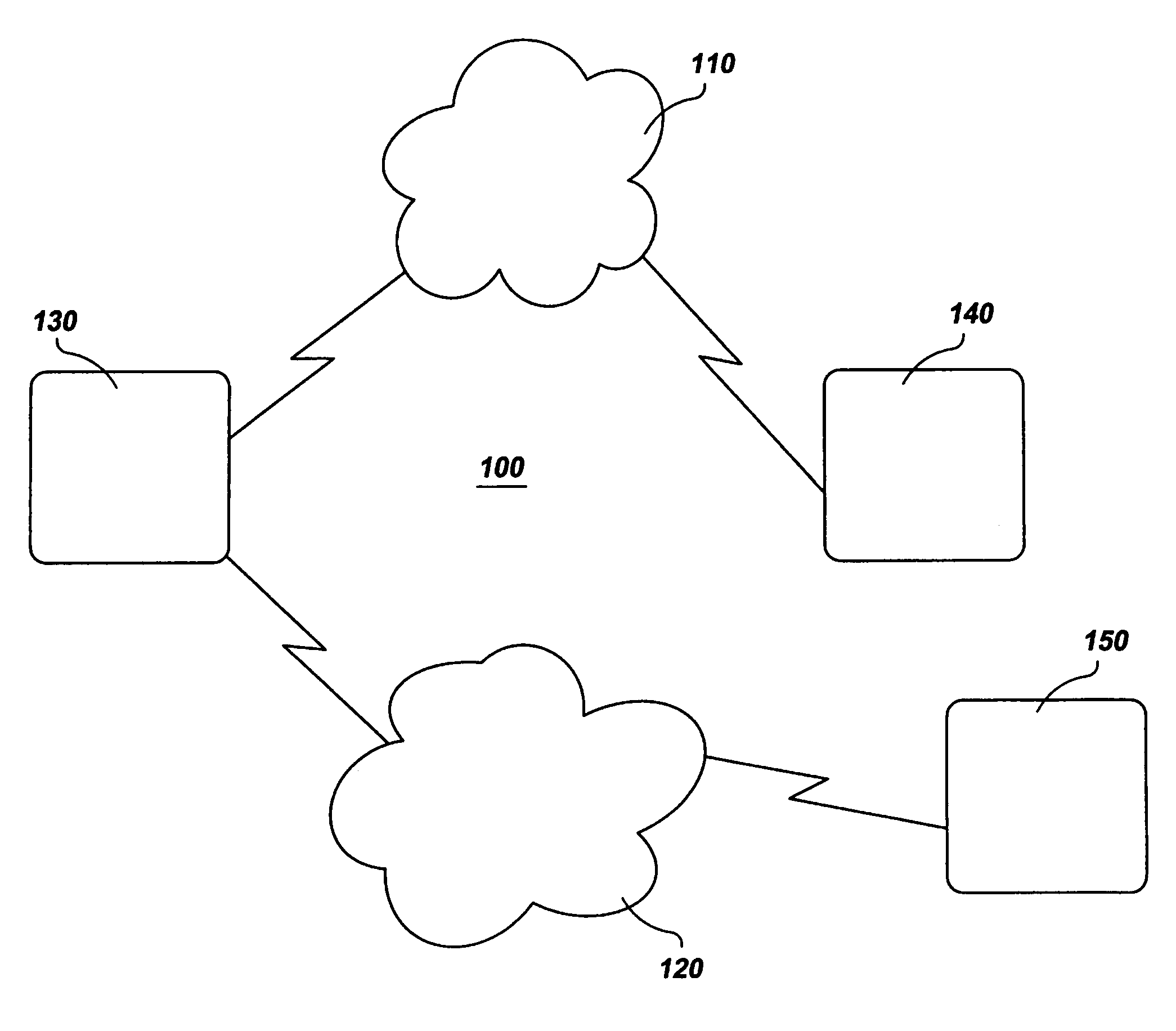 Surveillance method and system