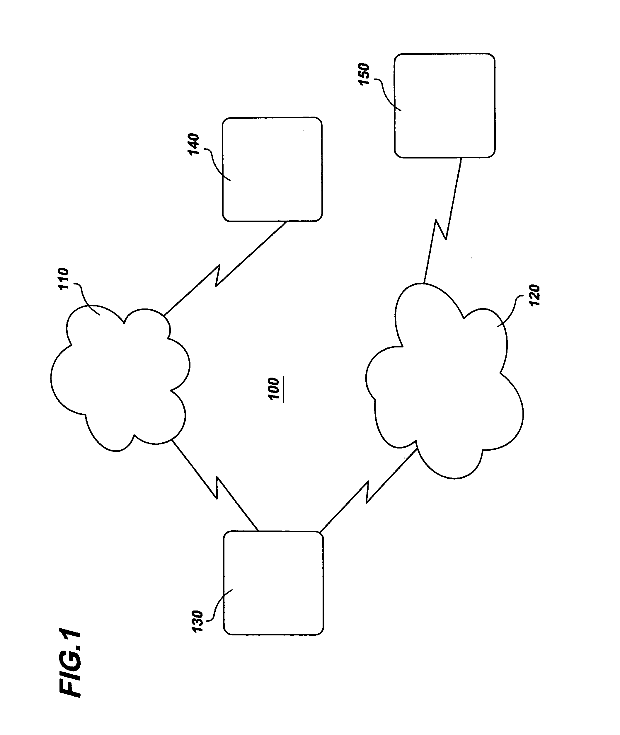 Surveillance method and system