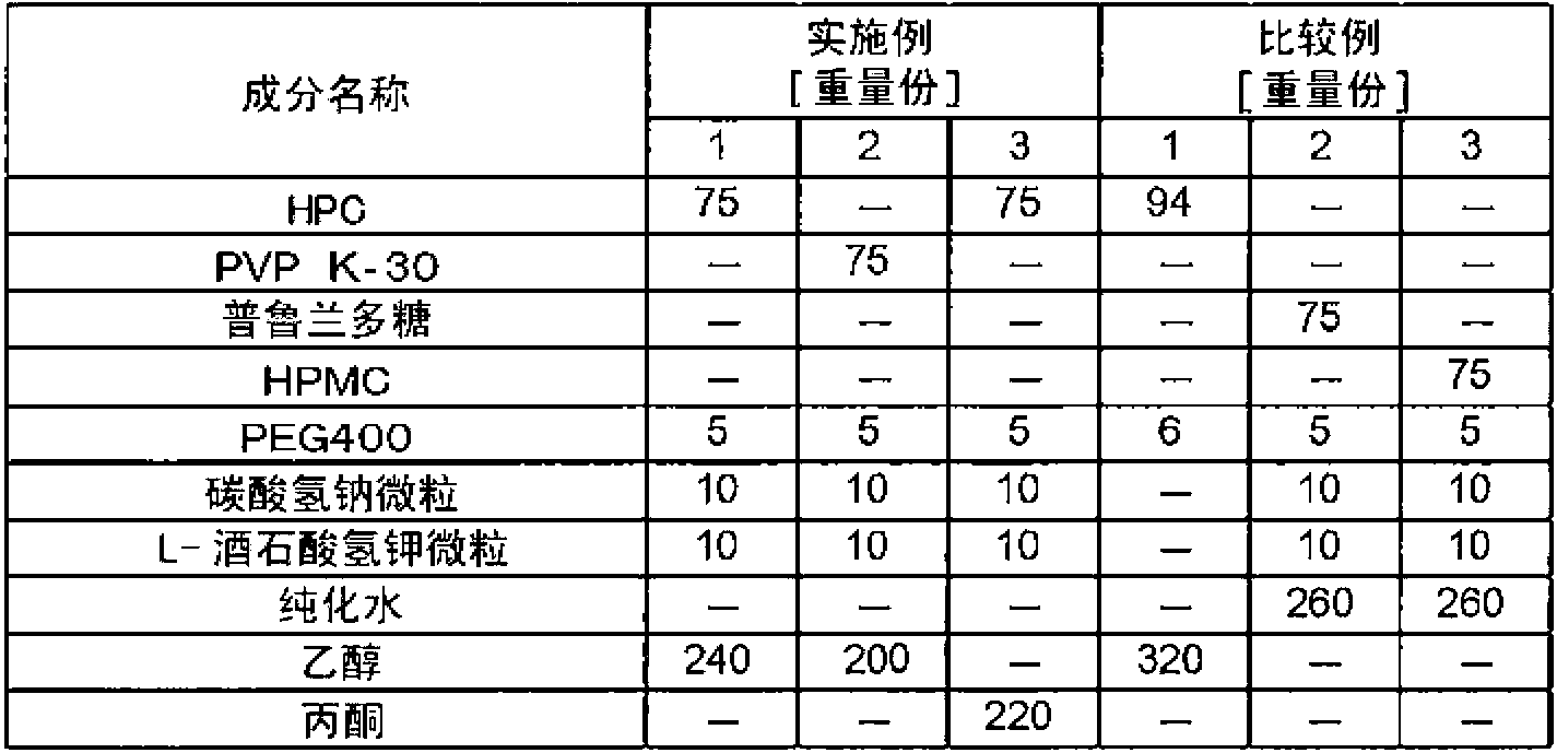 Oral film-form base and preparation