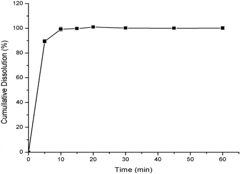 Ibuprofen and phenylephrine hydrochloride-containing double-layer medicinal composition and preparation method thereof