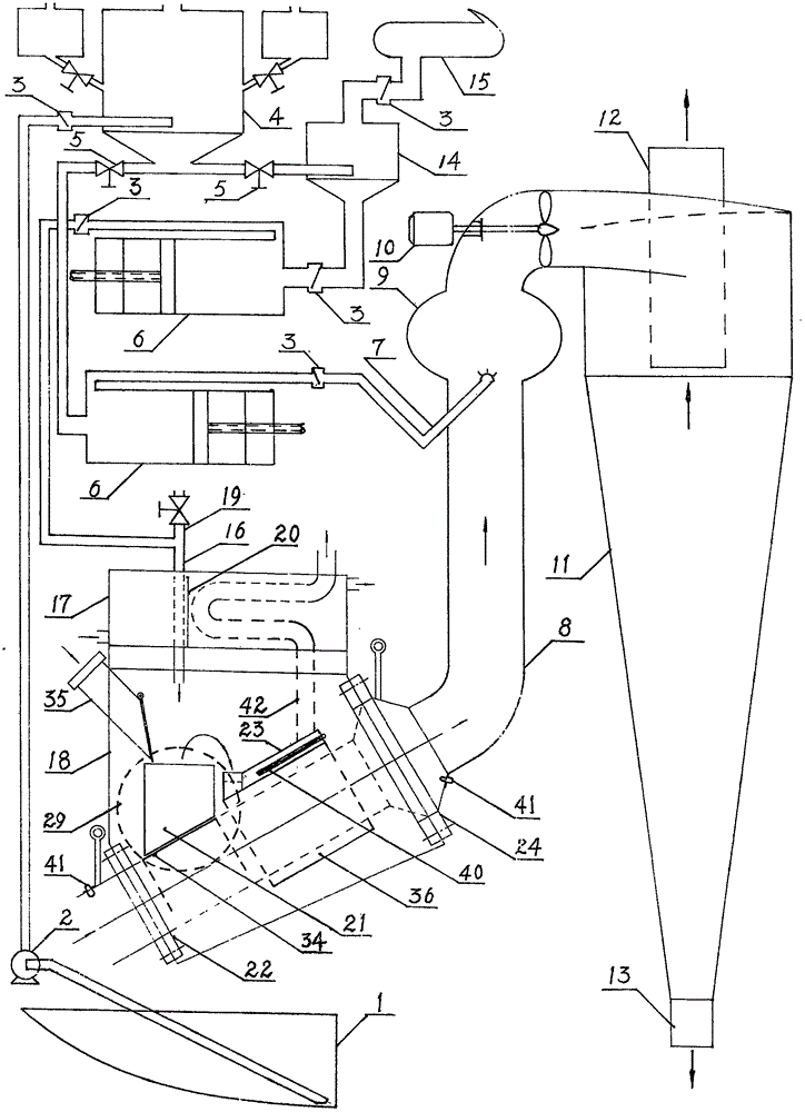 Treatment system for exhaust emission pollution of ship engine, comprehensive sewage and domestic rubbish