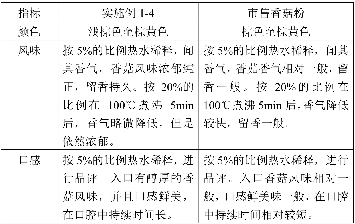 Biological enzymolysis mushroom extract and preparation method thereof