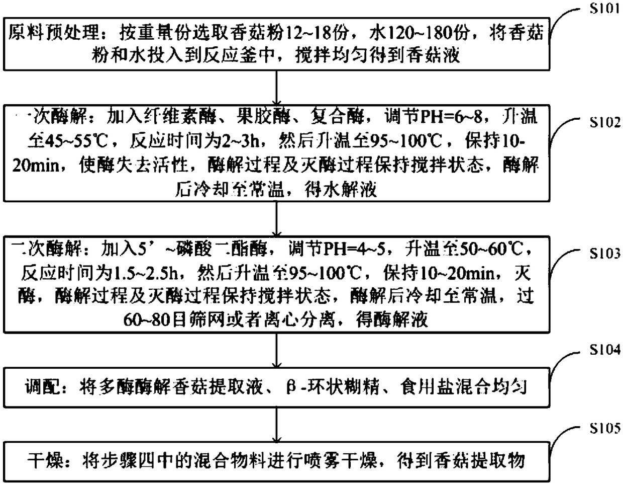 Biological enzymolysis mushroom extract and preparation method thereof