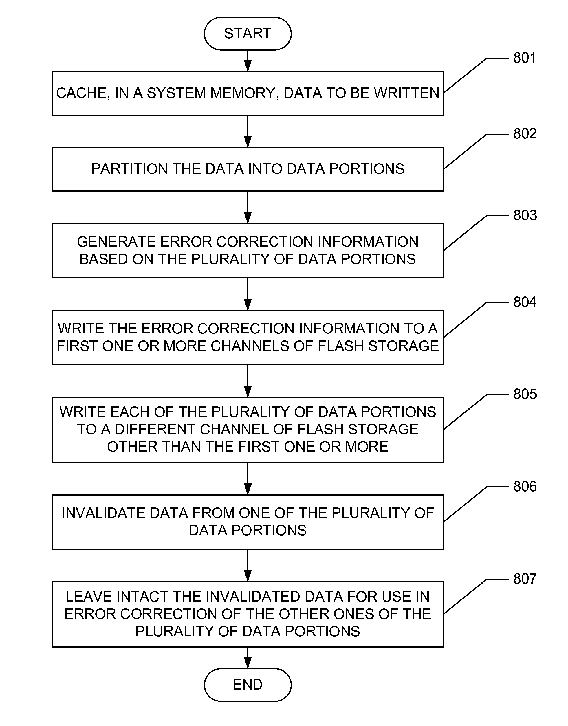 Redundant data distribution in a flash storage device