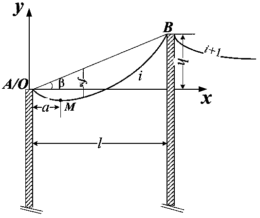 Method for evaluating bearing capacity of overhead steel-cored aluminum stranded wire after mountain fire fumigation