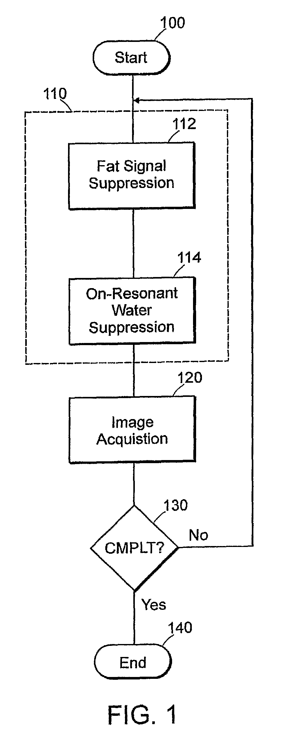 Method for magnetic resonance imaging using inversion recovery with on-resonant water suppression including MRI systems and software embodying same