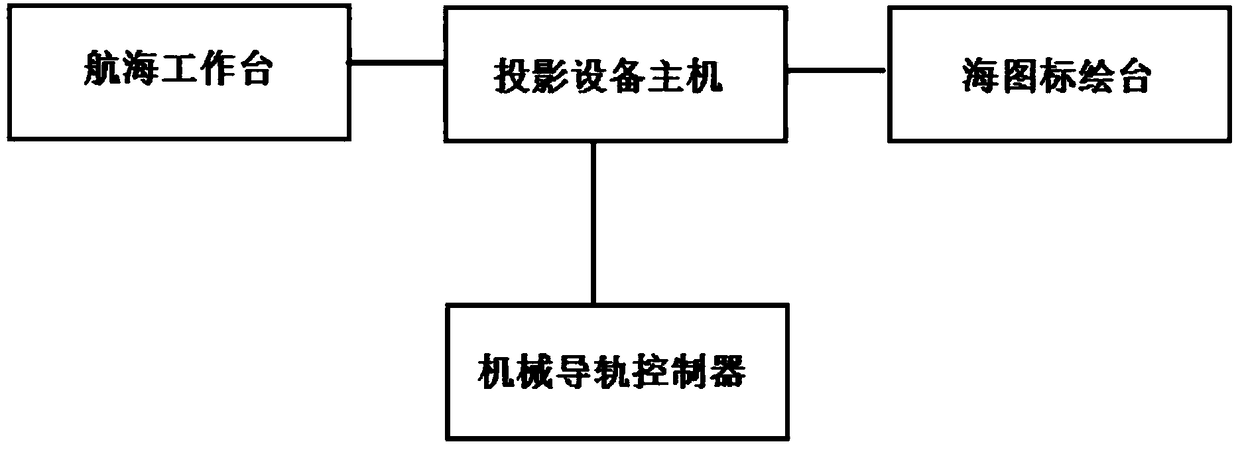 A Ship Operation Map Projection System for Combat Navigation Plotting