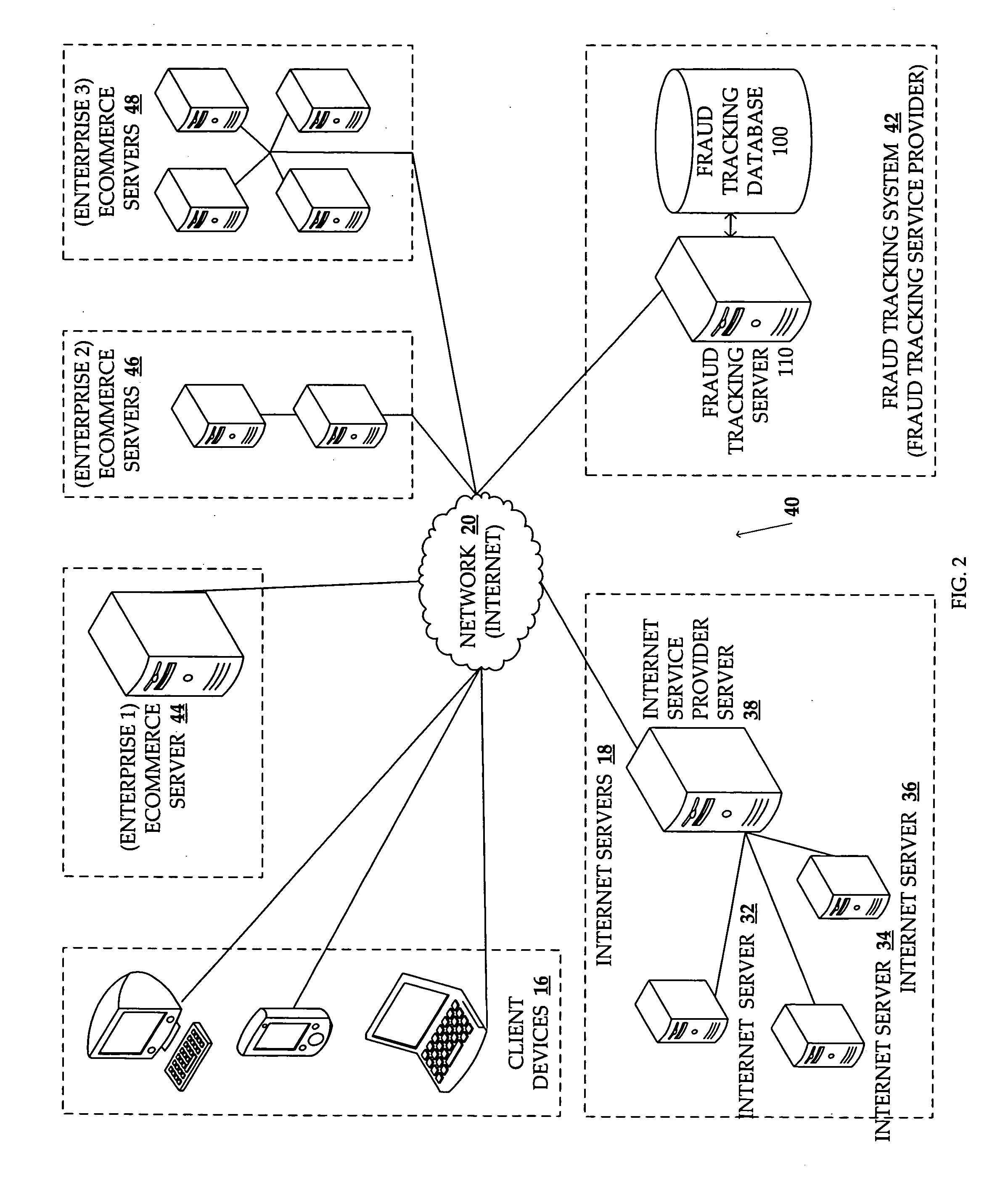 Method and system for tracking fraudulent activity