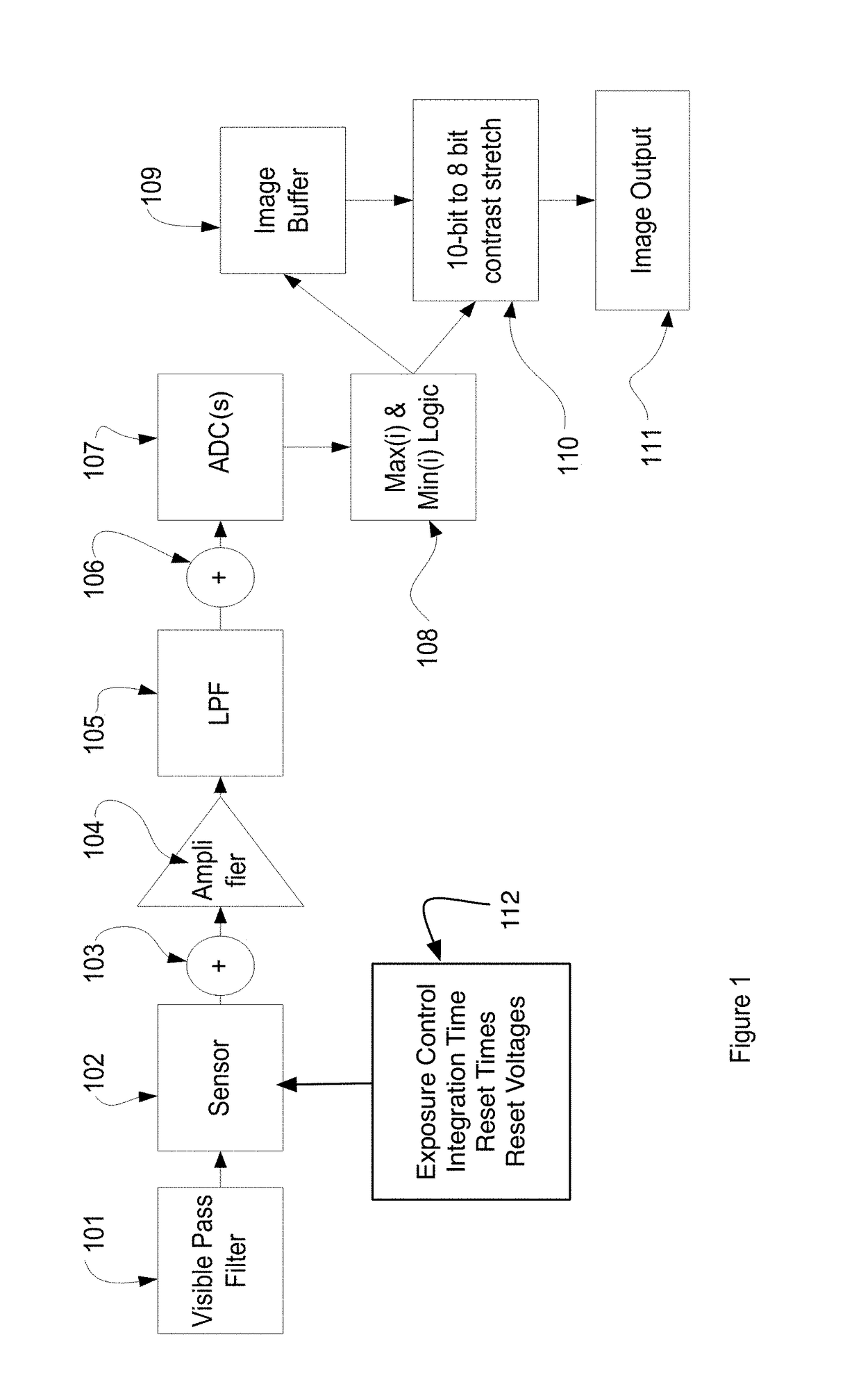 Digital camera control system