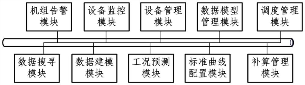 Coal mill state early warning system and fault identification and diagnosis method