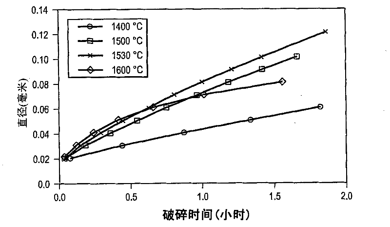 Apparatus and method for reducing gaseous inclusions in a glass