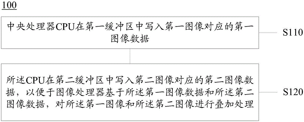 Image processing method, apparatus and system