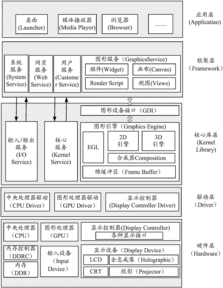 Image processing method, apparatus and system