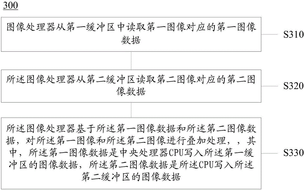 Image processing method, apparatus and system