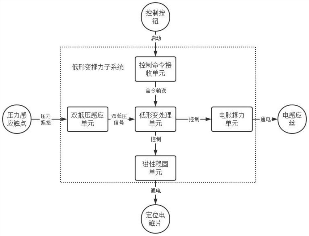 Low-deformation plate rolling machine