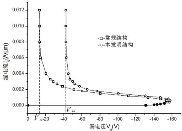 A high sustaining voltage p-type electrostatic protection semiconductor device