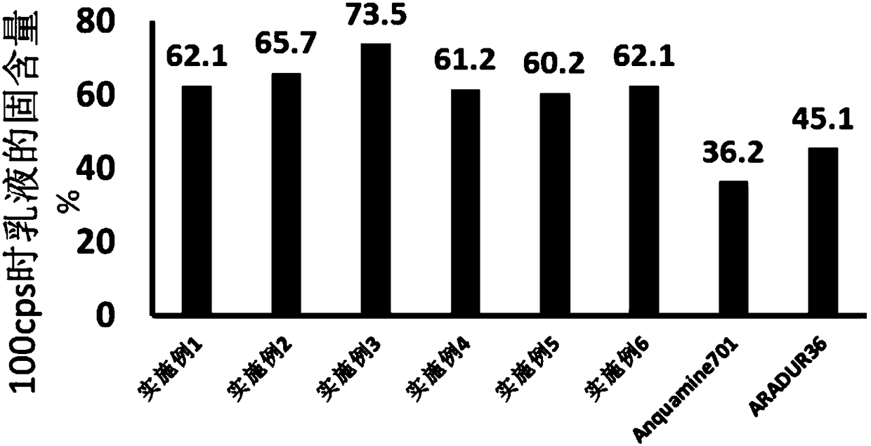 Aqueous curing agent and waterborne epoxy resin composition, and application thereof in high-permeability waterproof reinforcing coating