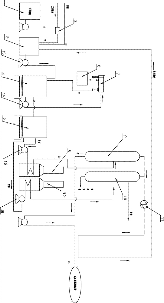 High-quality impregnant asphalt production process