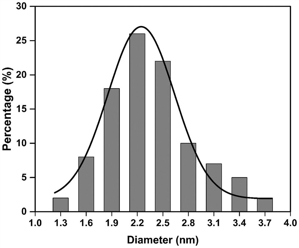 Preparation method and application of room-temperature phosphorescent carbon-based composite material capable of changing color under single excitation source