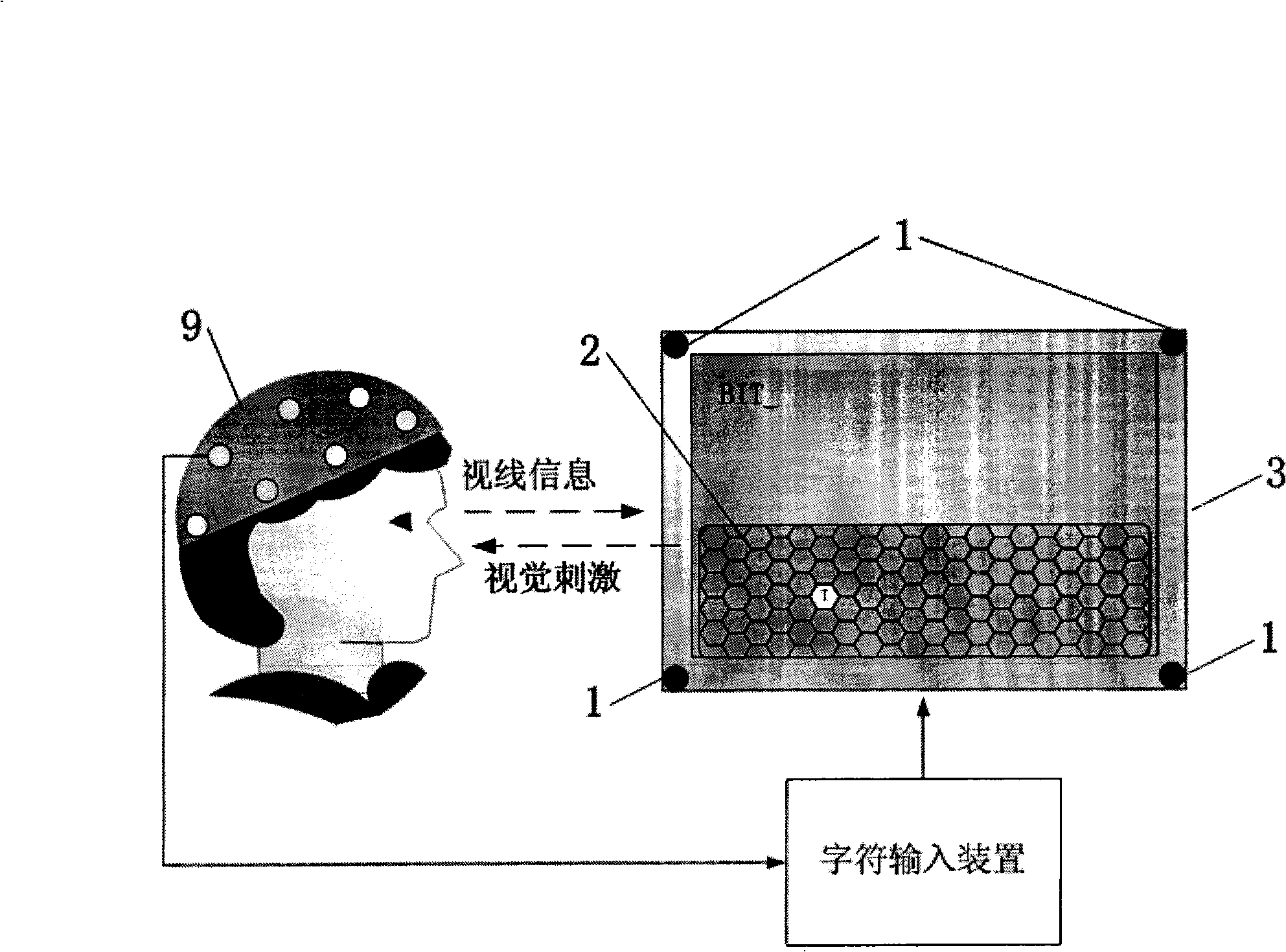 Character input device based on eye tracking and P300 electrical potential of the brain electricity