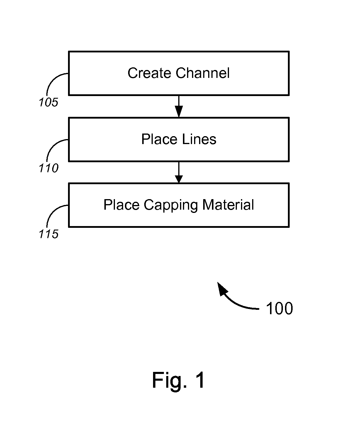 Cast-in-place fiber technology