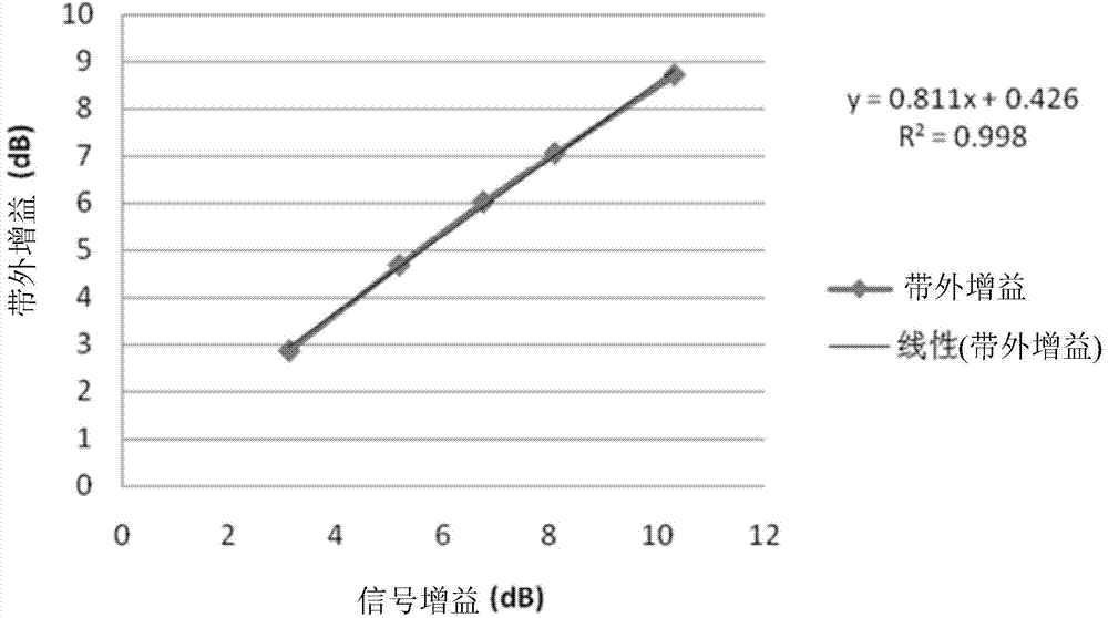 Raman fiber amplifier and automatic gain control method thereof