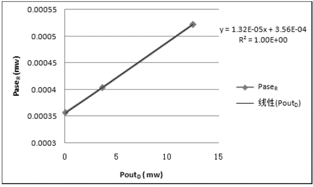 Raman fiber amplifier and automatic gain control method thereof