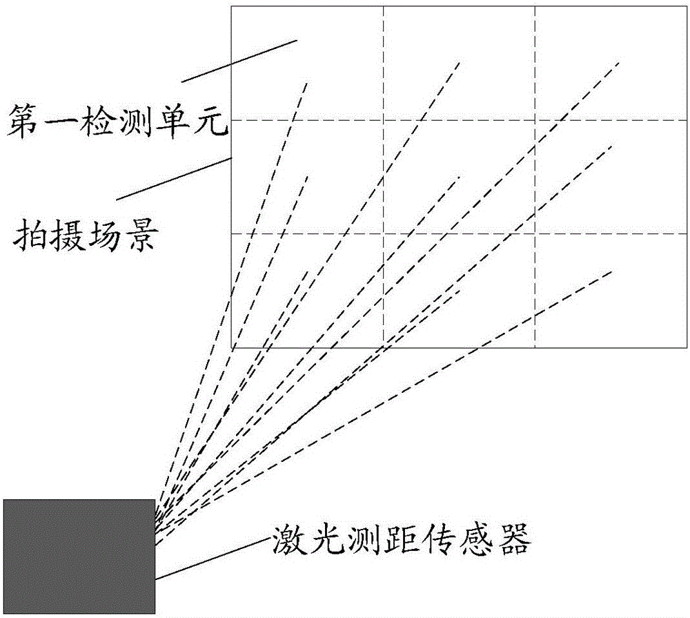 Image processing method and terminal