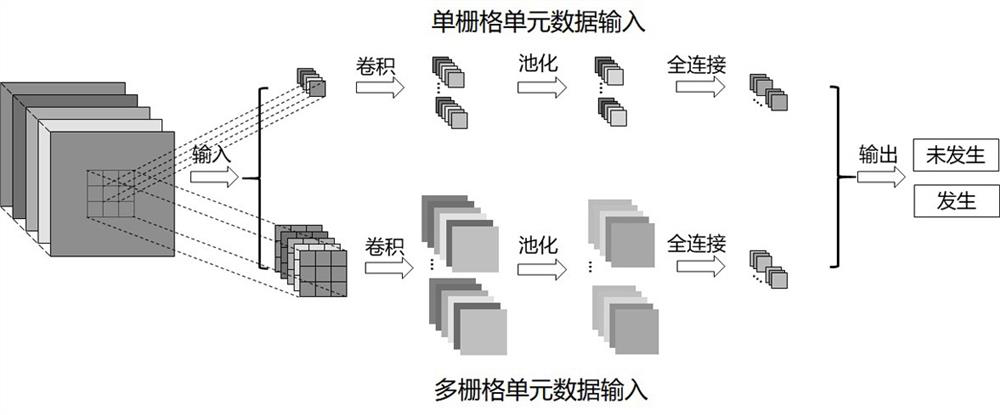 Landslide susceptibility evaluation model training method, evaluation method, device and medium